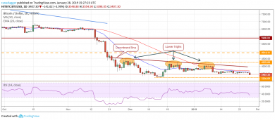 تحلیل بنیادی و تکنیکال بیت کوین (BTC)، XRP (ریپل) و اتریوم (ETH)