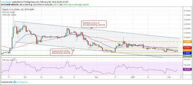 آنالیز قیمت رمز ارز های بیت کوین (BTC)، ریپل (XRP) و اتریوم (ETH)