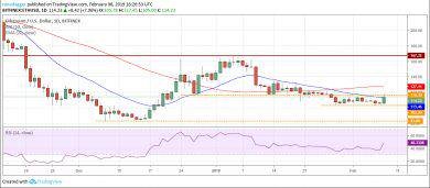 آنالیز قیمت رمز ارز های بیت کوین (BTC)، ریپل (XRP) و اتریوم (ETH)