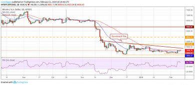 نگاهی به اخبار و تحلیل قیمت رمز ارز های بیت کوین، اتریوم و XRP