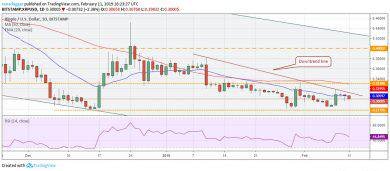 نگاهی به اخبار و تحلیل قیمت رمز ارز های بیت کوین، اتریوم و XRP