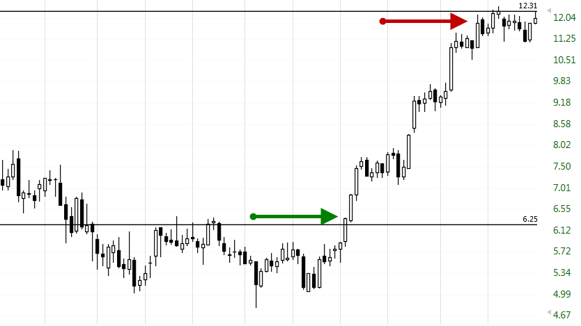 حفظ موقعیت؛ روشی برای سرمایه گذاری و ترید در مارکت رمز ارز ها position trading stock chart technitrader 13, مرداد 1405 invest-and-trading-cryptocurrency-by-holding-position