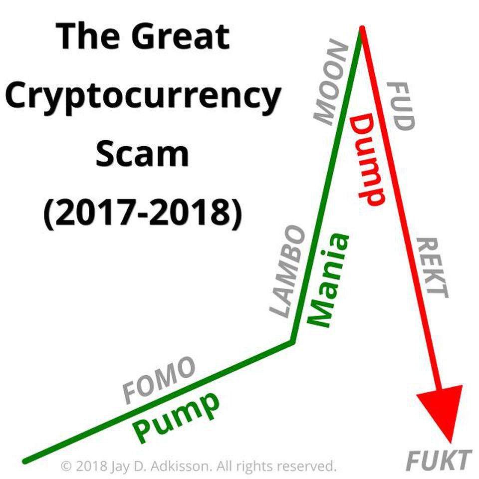 The Great Cryptocurrency Scam (2017-2018)