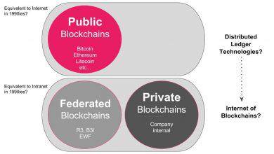 blockchainhub.net