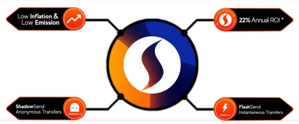 Infinity Node Use Cases