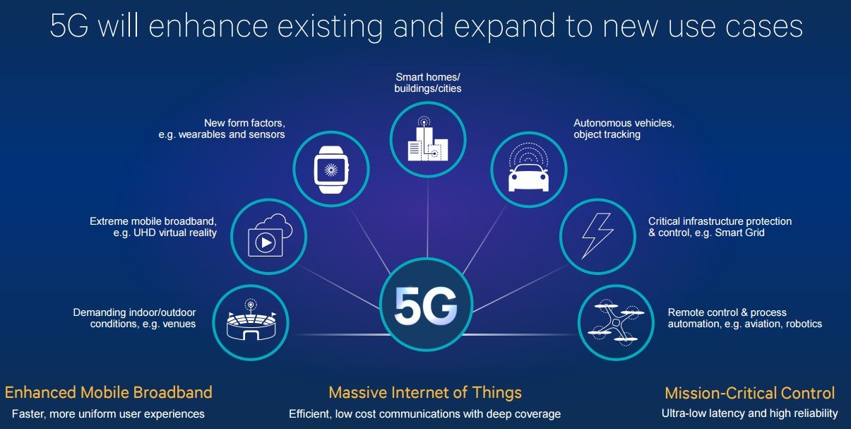 Qualcomm 5G prototype