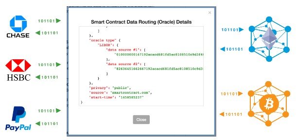 Smart Contracts Oracles