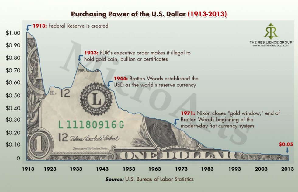 عضو سابق کنگره ی آمریکا: بیت کوین (BTC) رشد می کند و دلار نابود خواهد شد usdpurchasepower 15, مرداد 1405 usdpurchasepower