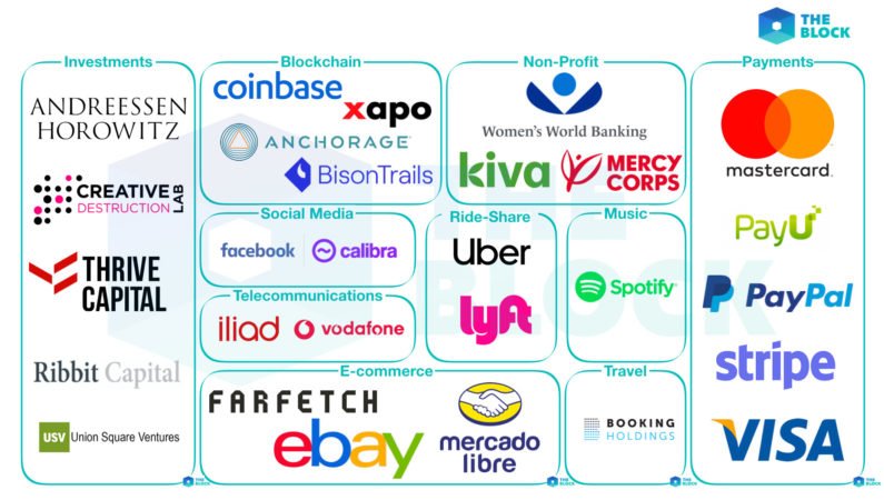 libra tb map watermark the block
