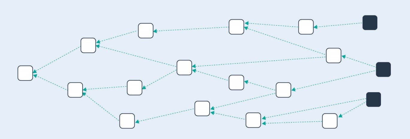 مقدمهای بر فناوری گراف جهتدار غیرمدور (Directed Acyclic Graph (DAG 1 1 13, مرداد 1405 گراف جهتدار غیرمدور