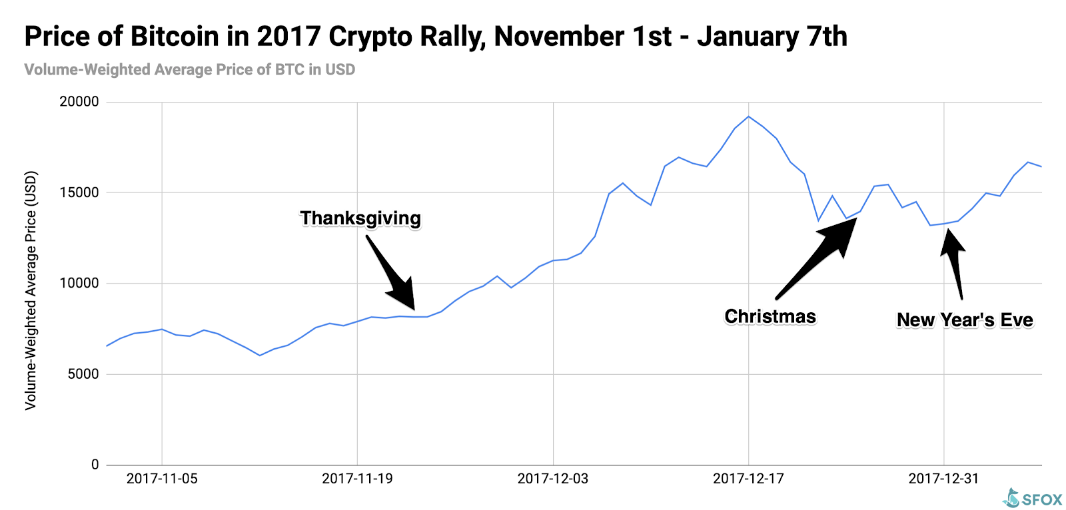 موج ترس از دست دادن (FOMO) بیت کوین (BTC) هنگام جشن های بزرگ 2019 07 05 094745 23, مرداد 1405 2019 07 05 094745