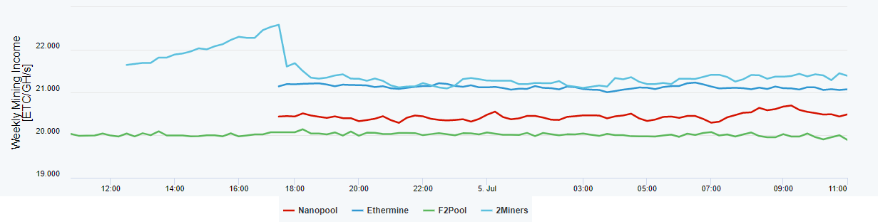 PoolWatch.io e1562326639512 1