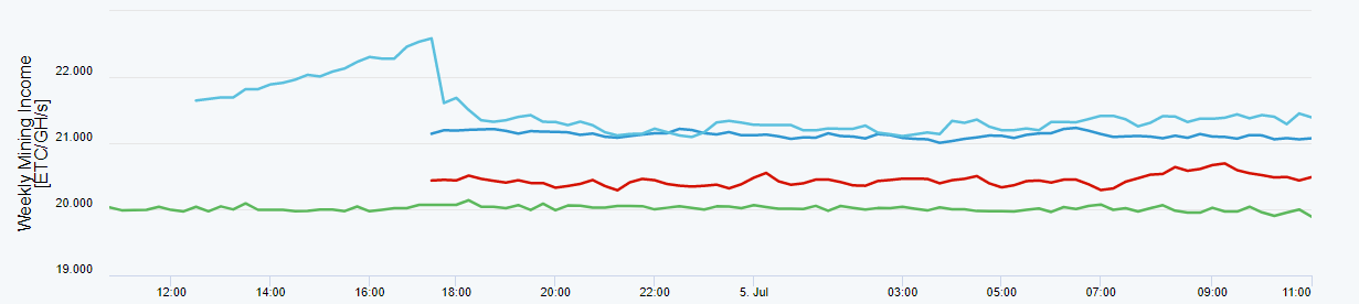 PoolWatch.io e1562326639512