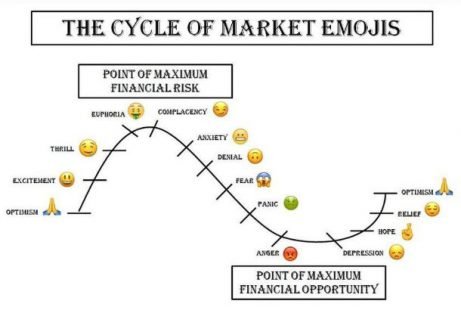 market-cycle
