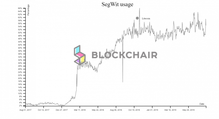 chart 2