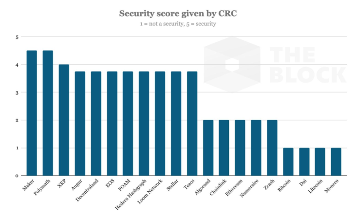 CRC