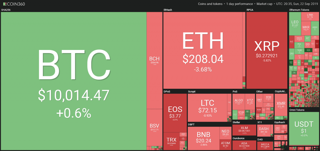 Market visualization