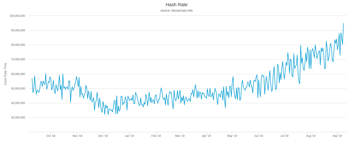 bitcoin hash rate