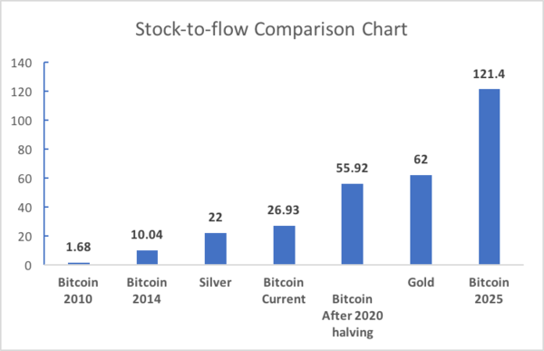 btc 3