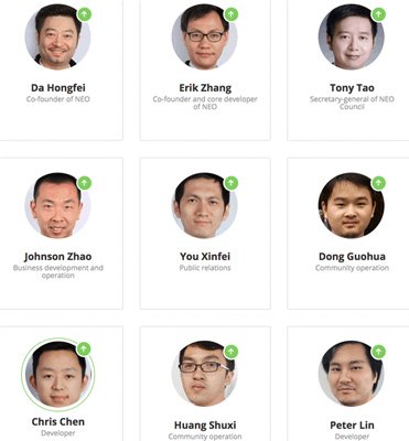 تیم رمزارز NEO
