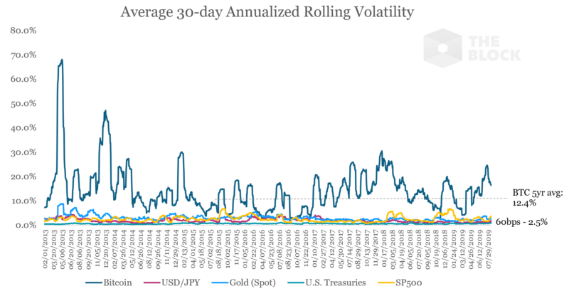 volatility 1
