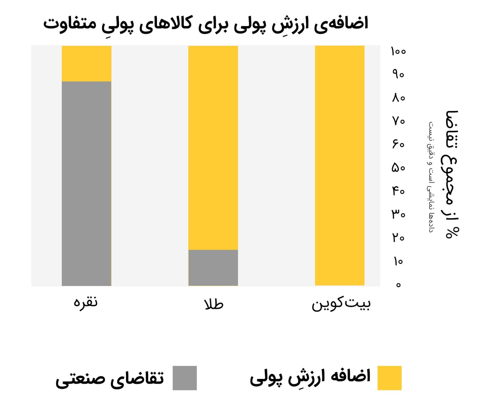 روند صعودی بیت کوین