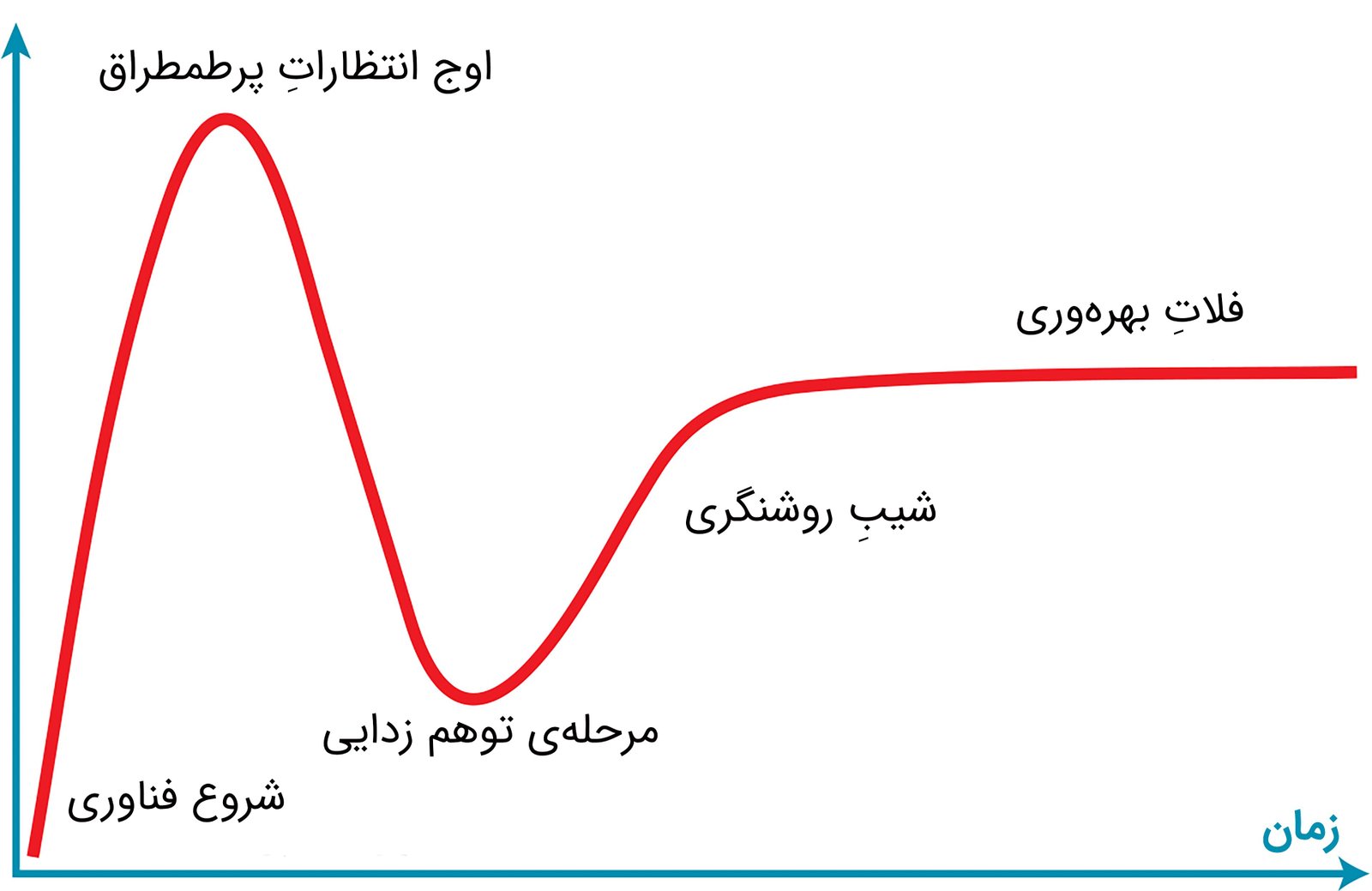 روند صعودی بیت کوین