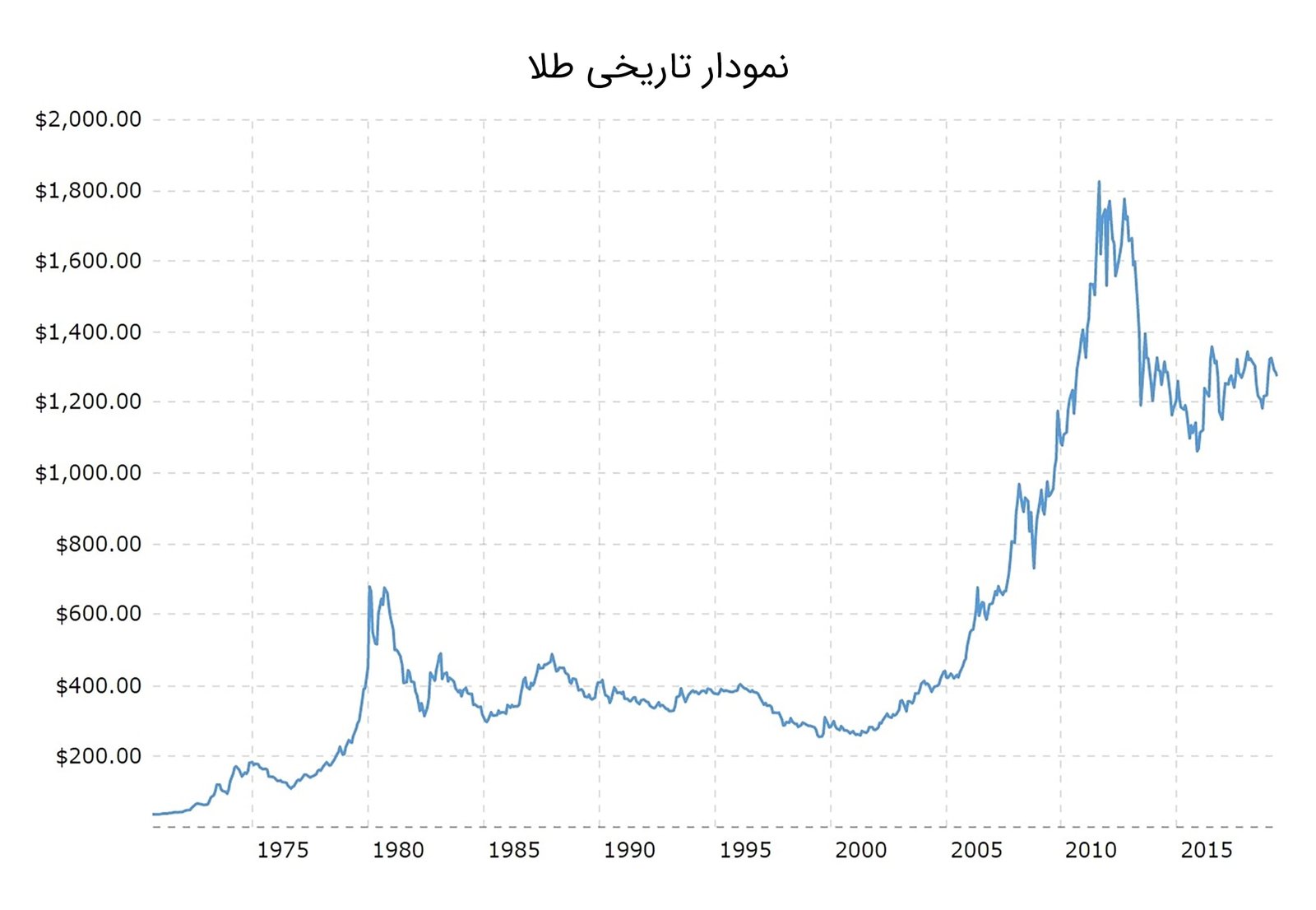 روند صعودی بیت کوین