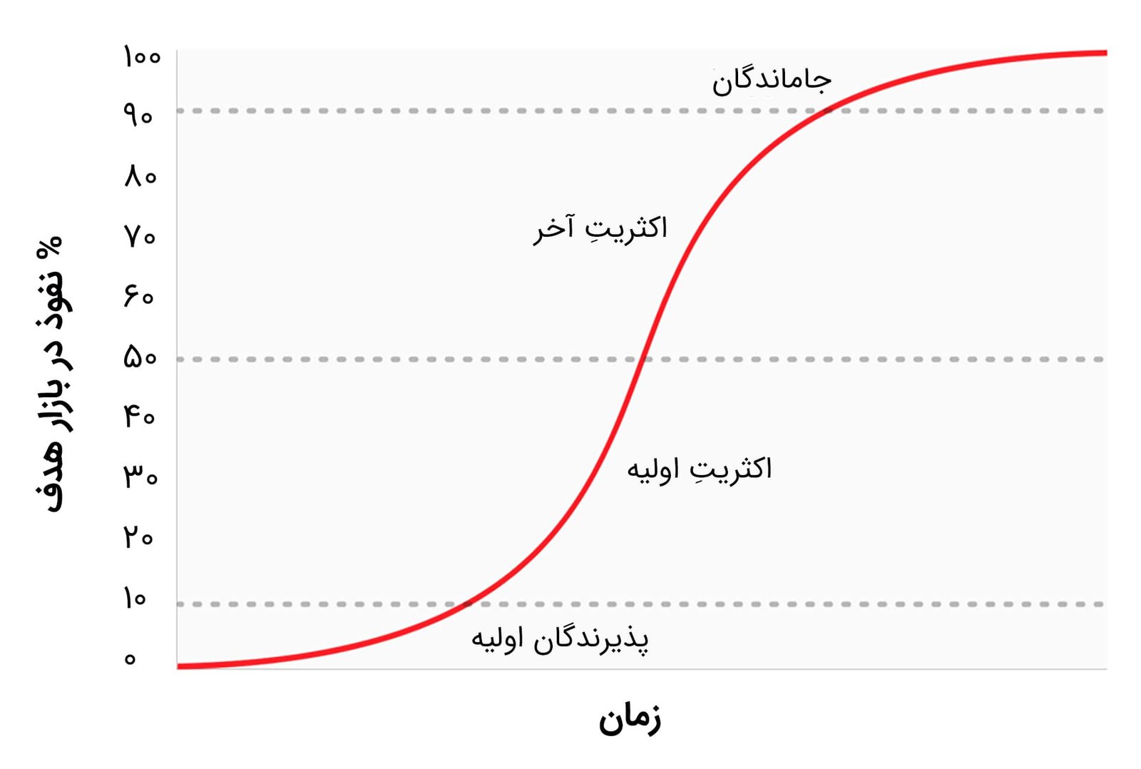 روند صعودی بیت کوین