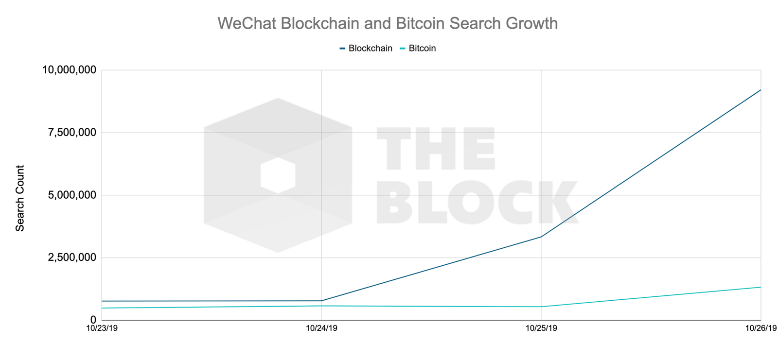 WeChat search