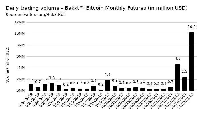bakkt 1