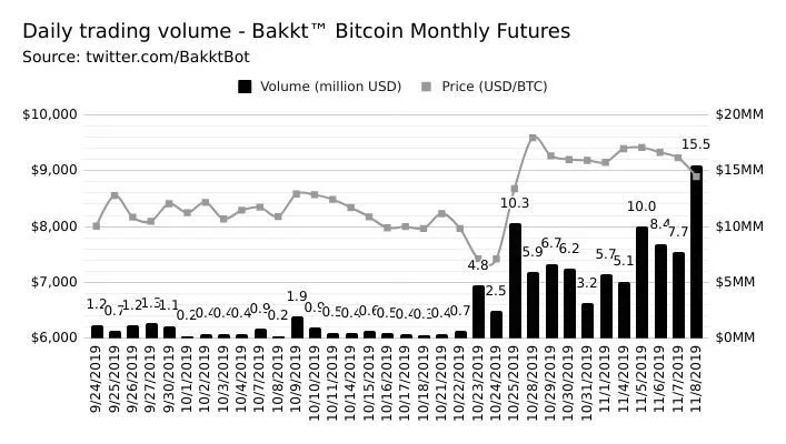 bakkt