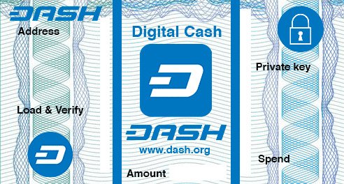کیف پول کاغذی دش