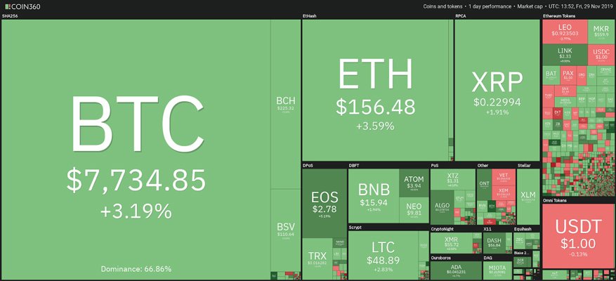 BTC price news 1