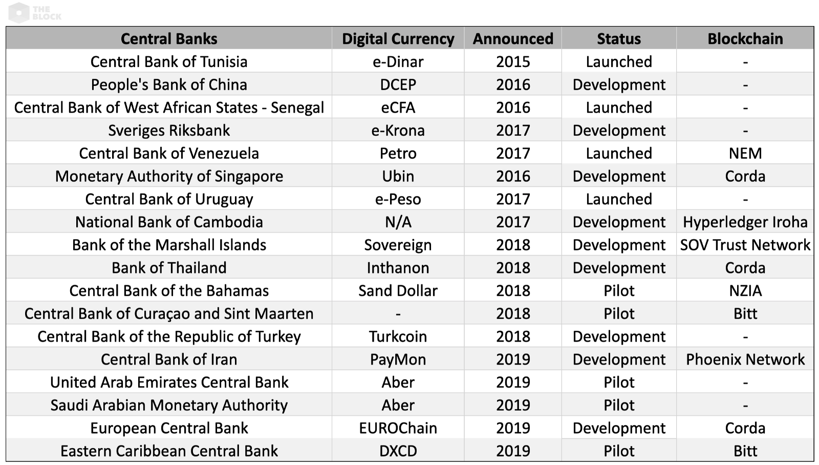 خبرنامه هفتگی ۶ تا ۱۲ دی؛ بیت کوین، نتفلیکس و پالادیوم پربازدهترین داراییها در کلاس خود بودهاند cbdc 15, مرداد 1405 cbdc