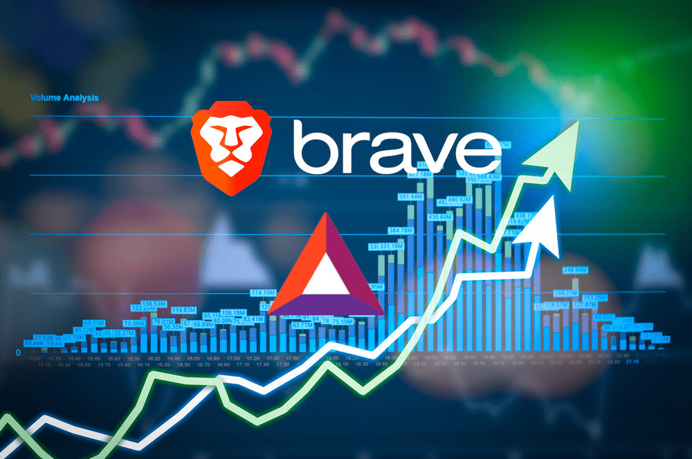 رشد خیره کننده مرورگر بلاک چینی بریو (Brave) طی سال ۲۰۱۹
