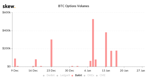 Bakkt