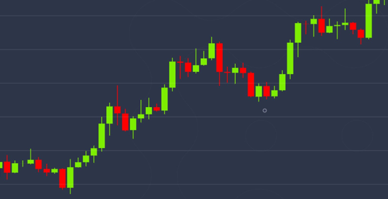 نمودار بیت کوین