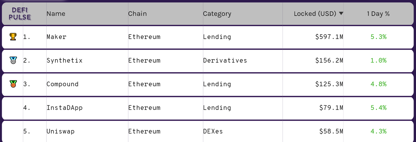 DeFi 1
