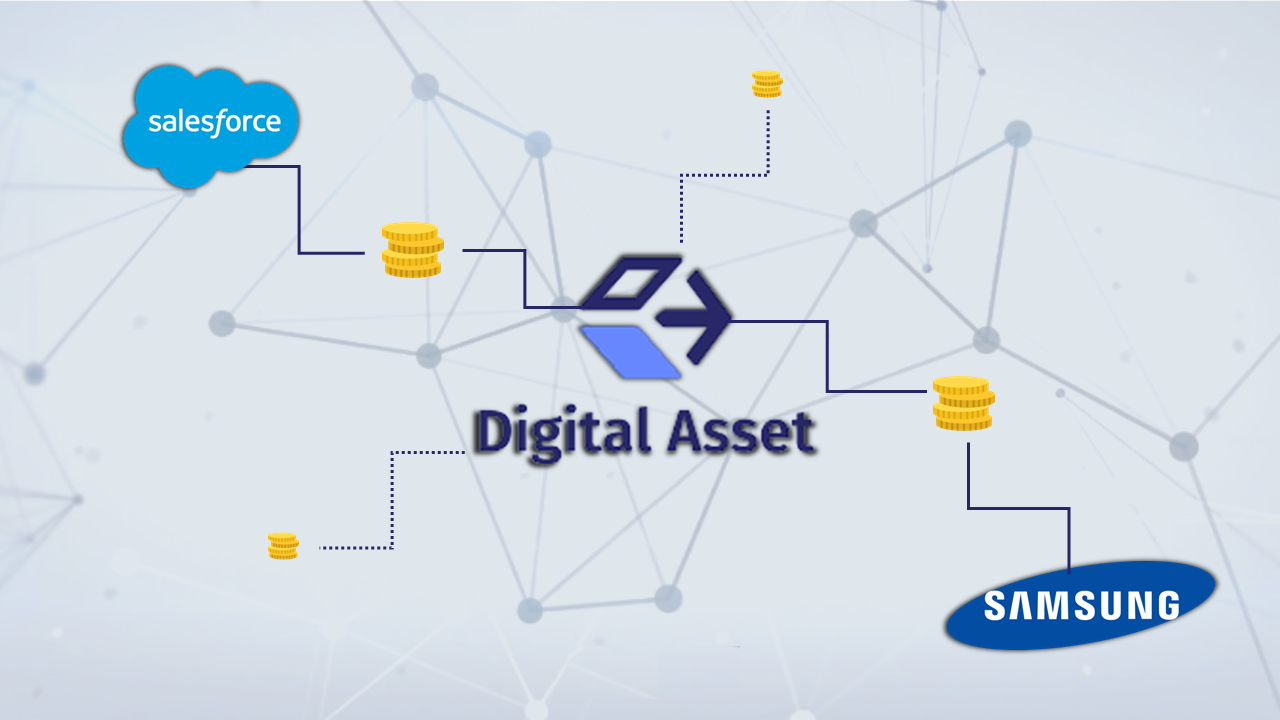 Digital Acces found salesforce samsung