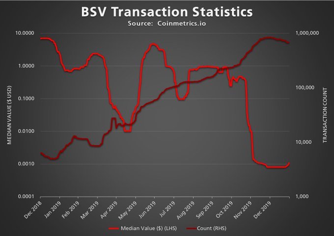 bsv scam transactions