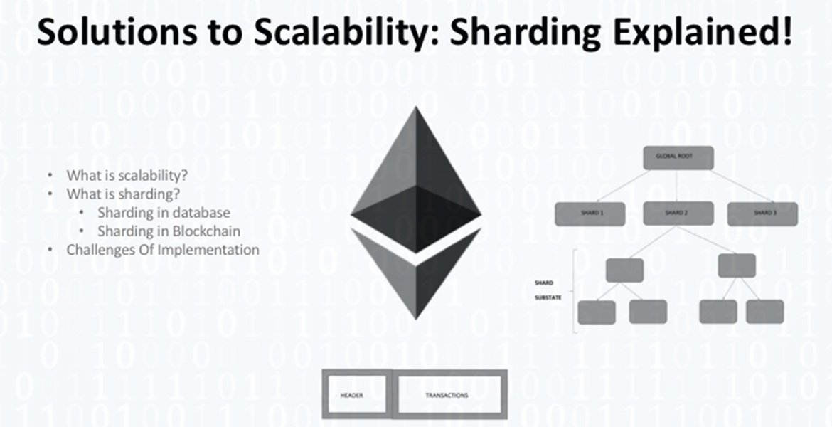Sharding