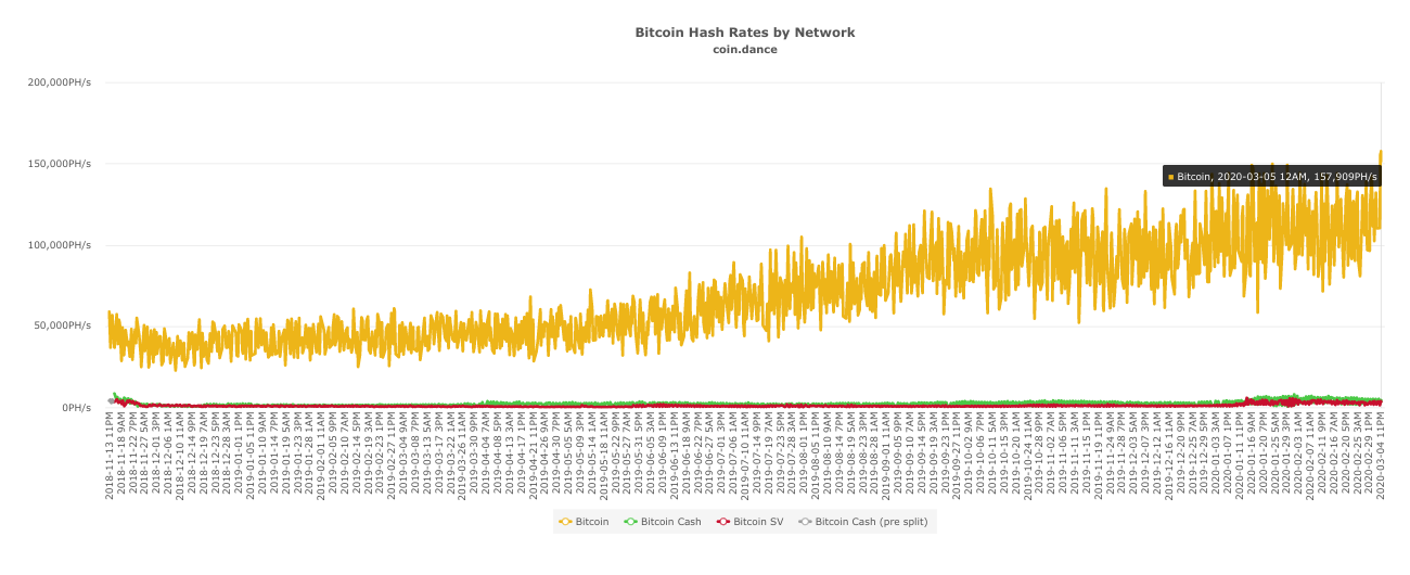 bitcoin hash rate