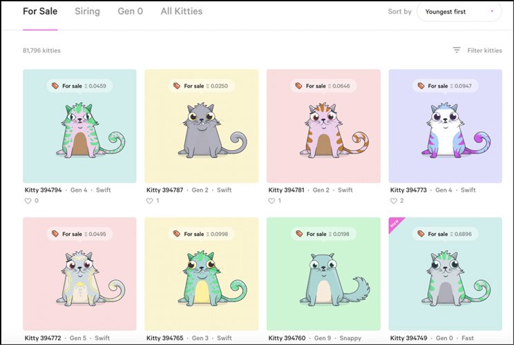 با کریپتوکیتیز و نحوه خرید آنها آشنا شوید (CryptoKitties) cryptokities 5 13, مرداد 1405 خرید کریپتوکیتیز