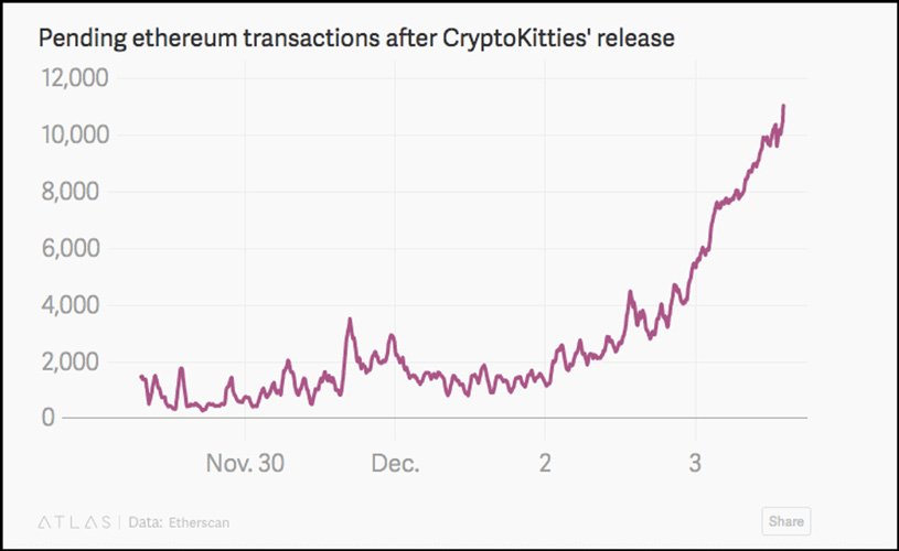 با کریپتوکیتیز و نحوه خرید آنها آشنا شوید (CryptoKitties) cryptokities 8 13, مرداد 1405 تعداد معاملات تأیید نشده