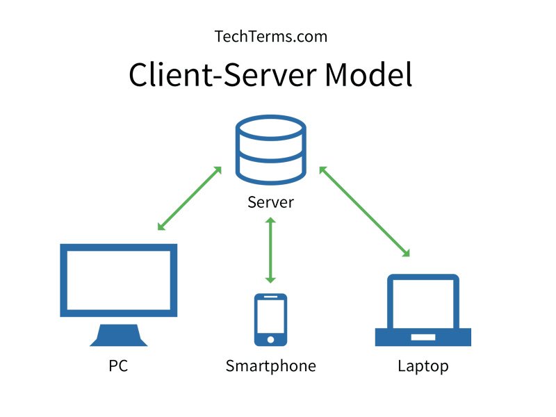 نودهای اتریوم و شاردینگ - توضیحی برای شاردینگ eth node sharding 5 15, مرداد 1405 مدل سمت سرور