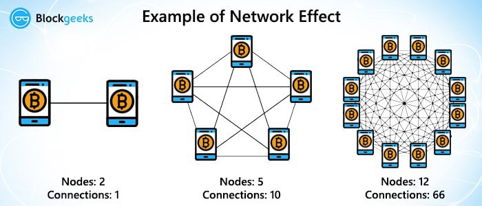 نودهای اتریوم و شاردینگ - توضیحی برای شاردینگ eth node sharding 7 15, مرداد 1405 مدل سمت کاربر
