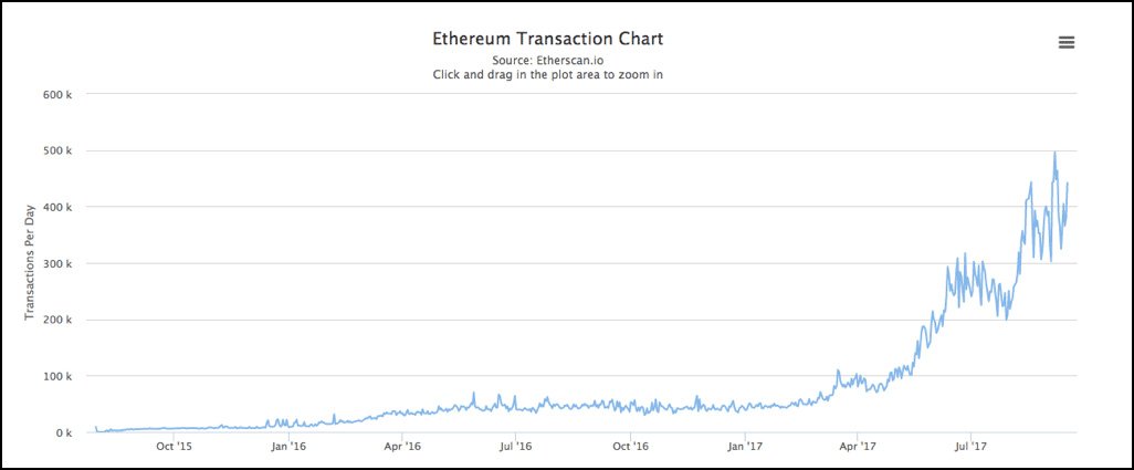 نودهای اتریوم و شاردینگ - توضیحی برای شاردینگ eth node sharding 8 15, مرداد 1405 peer-to-peer