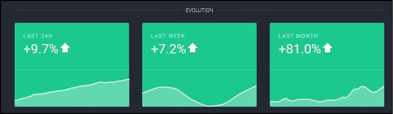 نودهای اتریوم و شاردینگ - توضیحی برای شاردینگ eth node sharding 9 15, مرداد 1405 eth node sharding 9