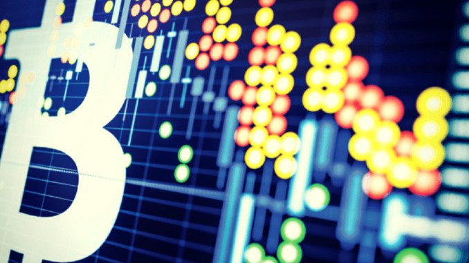 معاملات آتی بیت کوین